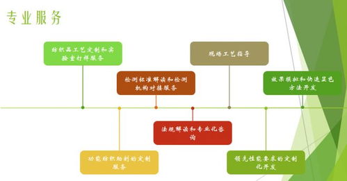 校企聯(lián)動共探健康紡織新路徑，信息技術咨詢服務賦能抗菌技術安全環(huán)保發(fā)展